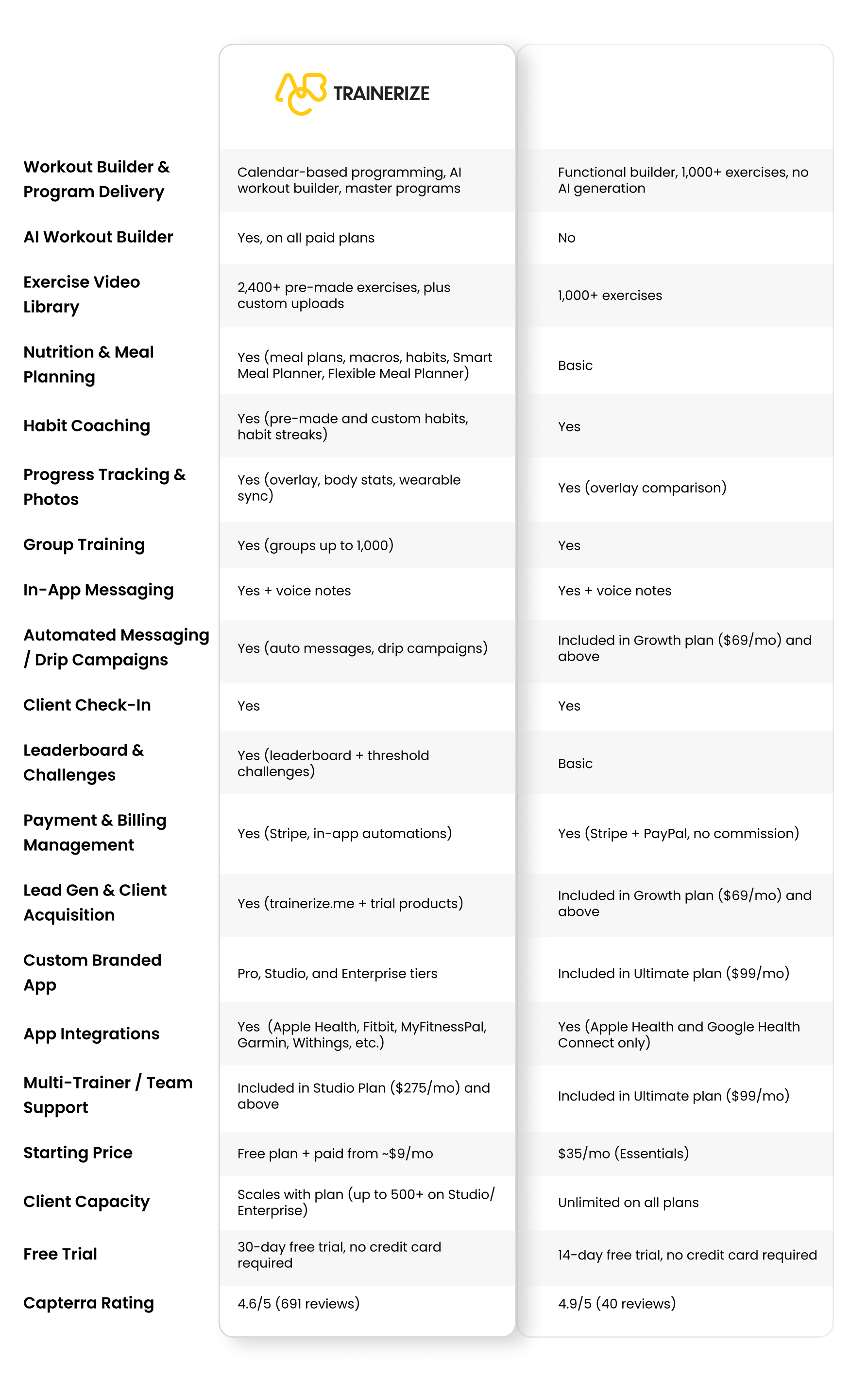 abc trainerize vs kahunas detailed comparison chart
