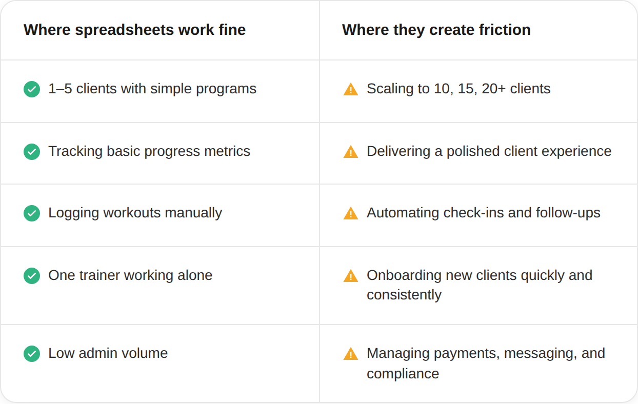 When Google Sheets Fitness Coaching Hits Its Limits Read more at httpswww.trainerize.comblogpersonal-exercise-programme